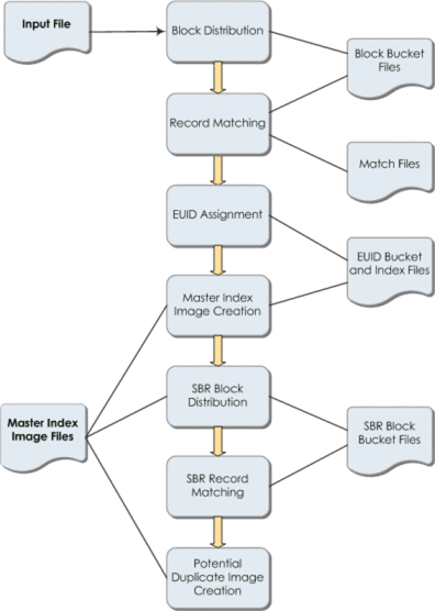 Description of Figure 1-2 follows