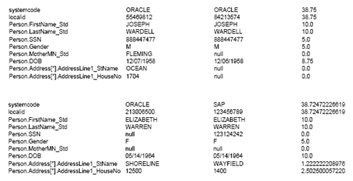 Description of Figure 2-1 follows