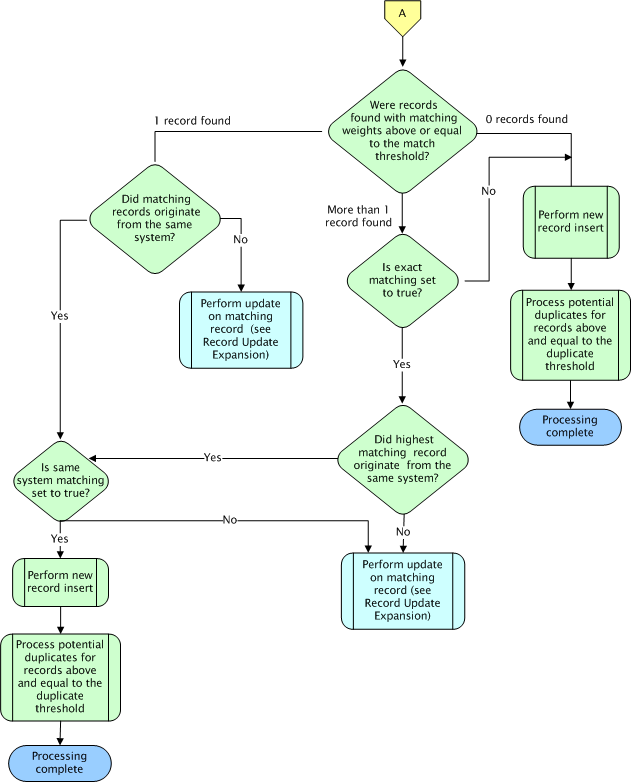 Understanding Operational Processes