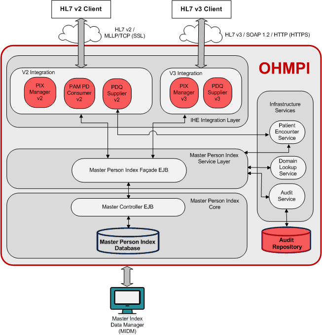 Description of Figure 1-1 follows