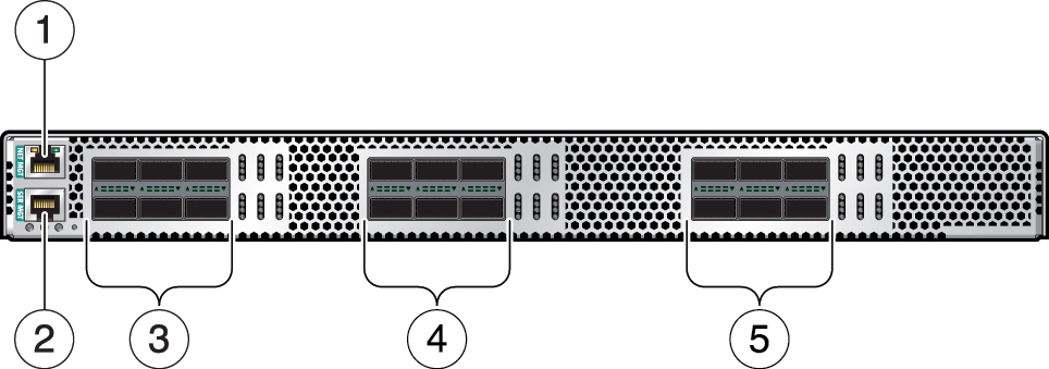 image:Oracle Switch ES2-72 のケーブルソケットを示す図。