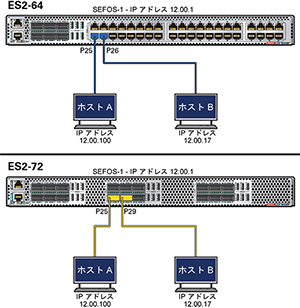image:基本的なシステム機能の構成を示す図。