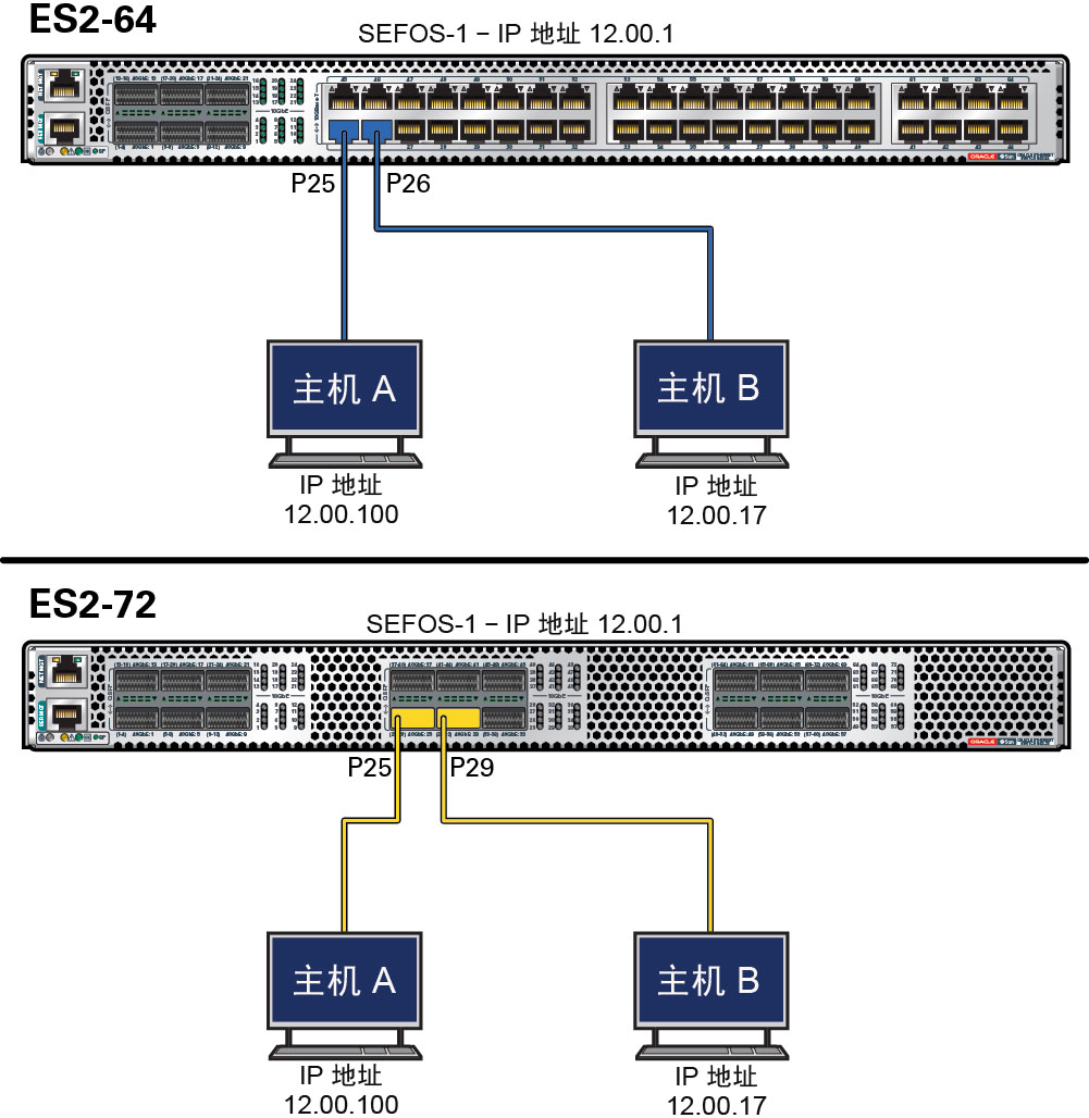 image:图中显示了基本系统功能的配置。