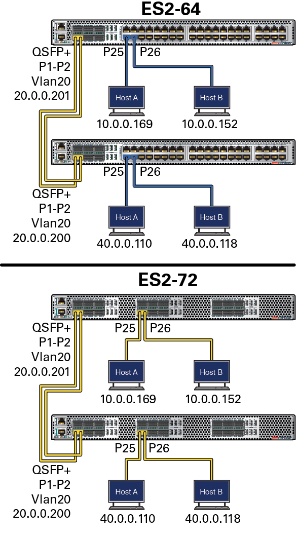 image:Figure présentant un exemple de topologie pour la fonctionnalité de routage.