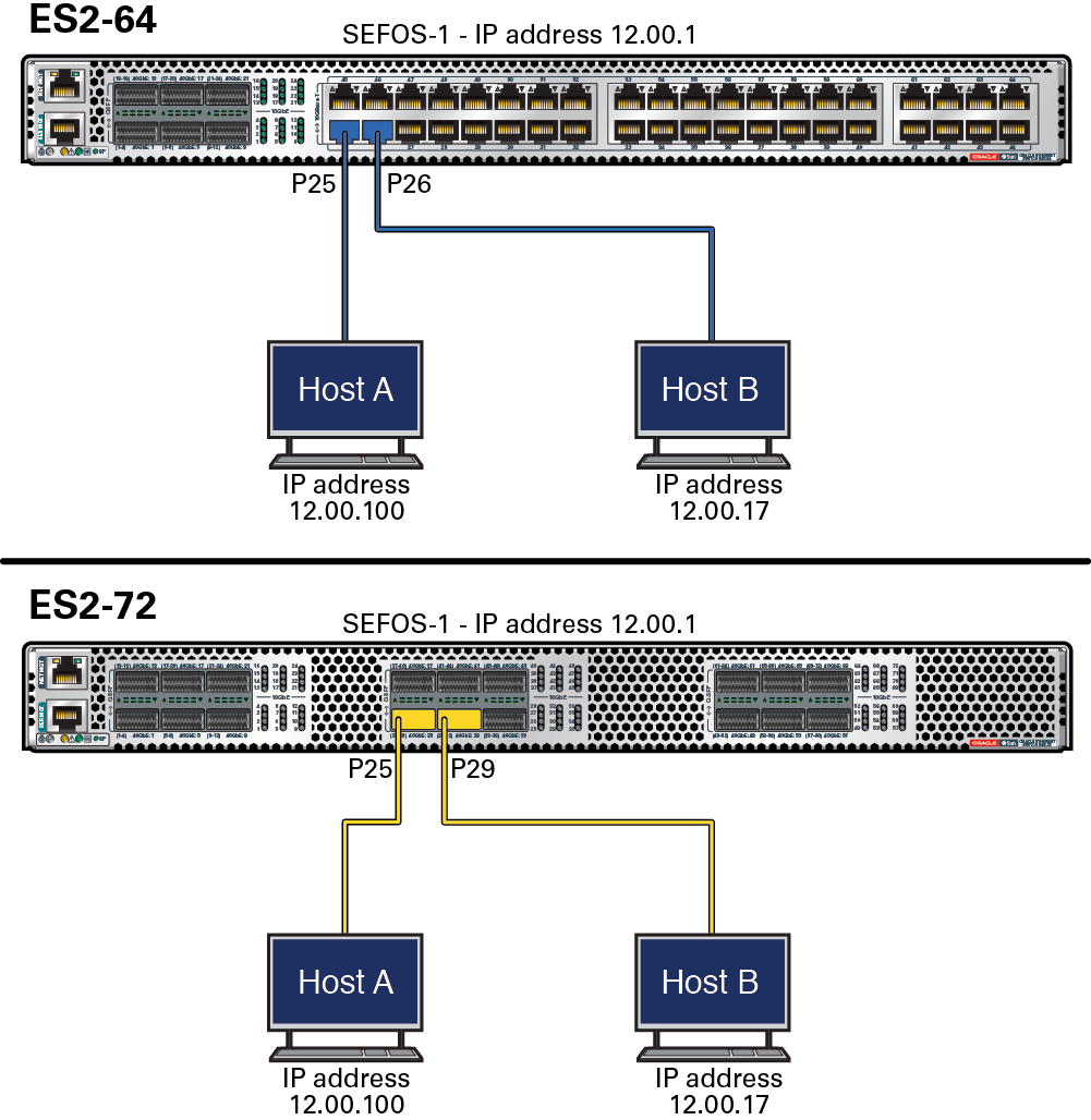 image:Figura que muestra la configuración de las funciones básicas del sistema.