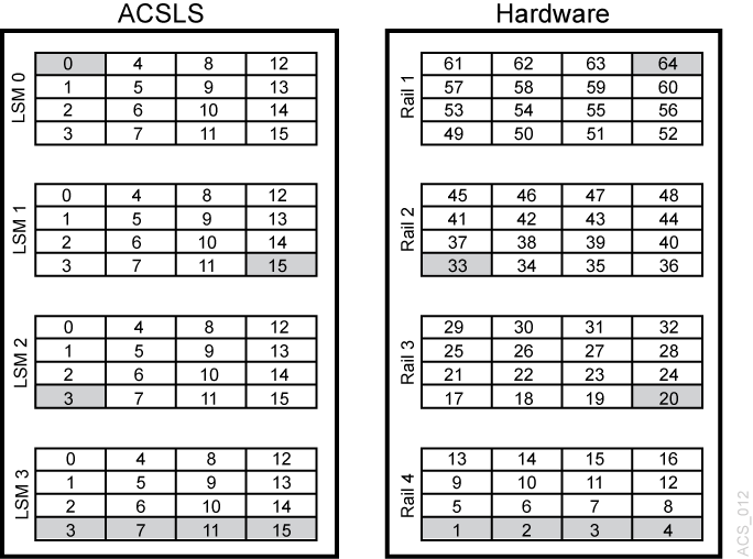 Surrounding text describes Figure C-2 .