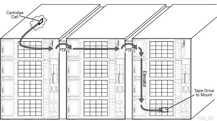 Surrounding text describes Figure L-1 .