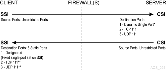 mega privacy firewall exception