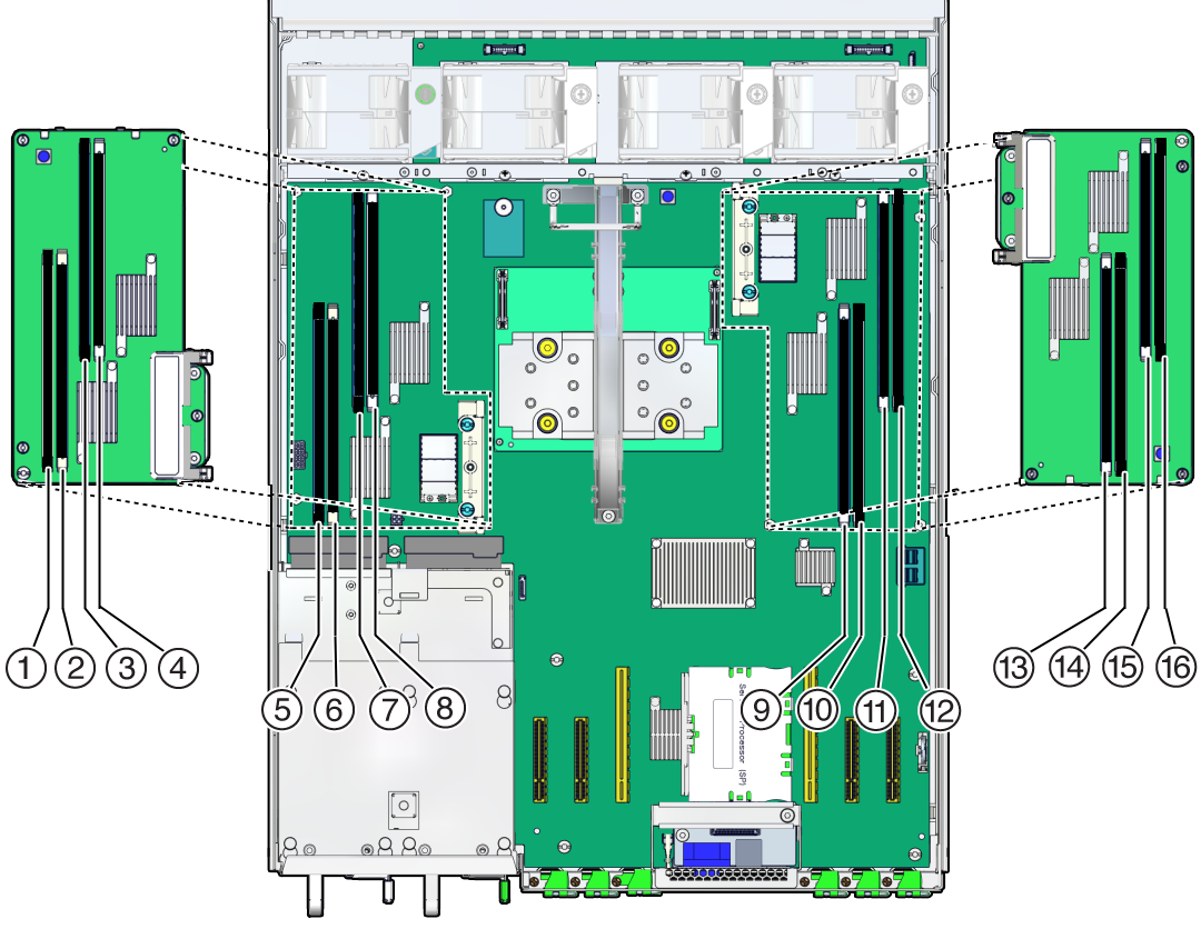 image:各 DIMM の名前を示す図。