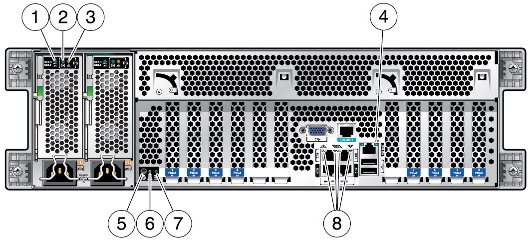 image:背面パネルのコントロールと LED を示す図。