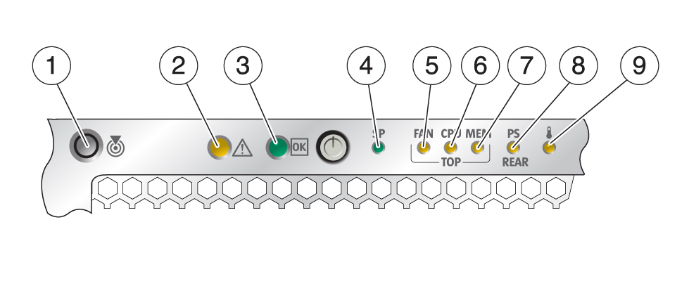 image:フロントパネルのコントロールと LED を示す図。