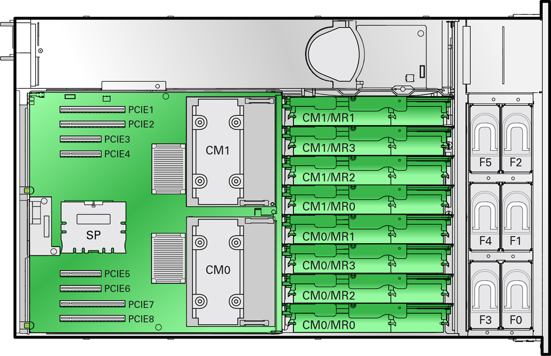 image:CM、PCIe スロット、およびファンを示したサーバーの上面図。