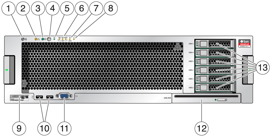 image:Figure représentant les boutons du panneau avant et les indicateurs DEL du serveur.