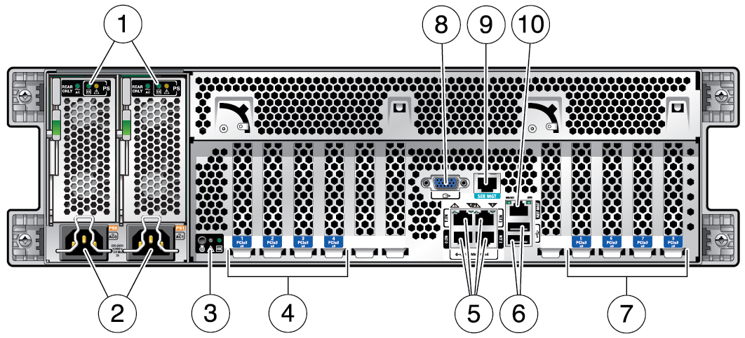 image:Figure représentant les connecteurs et les indicateurs DEL du panneau arrière du serveur.