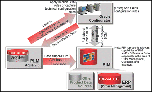 How  Warehouse Deals work for sellers - Emplicit