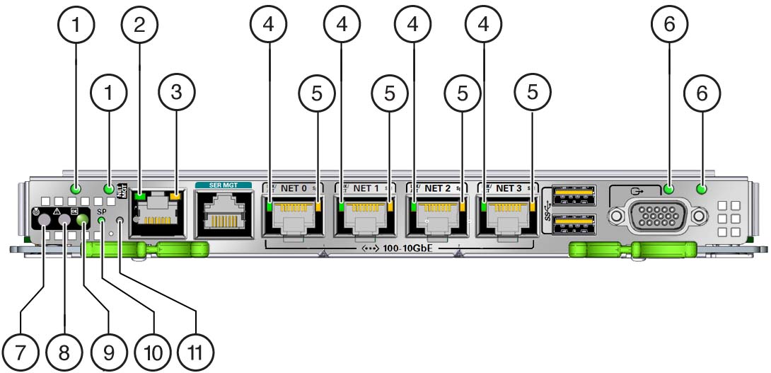 image:背面 I/O モジュールの LED を示す図。