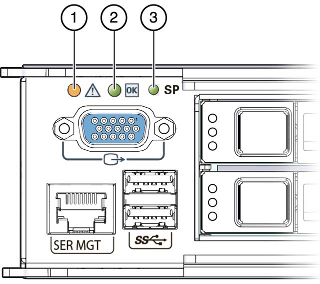 image:メインモジュールの LED を示す図。