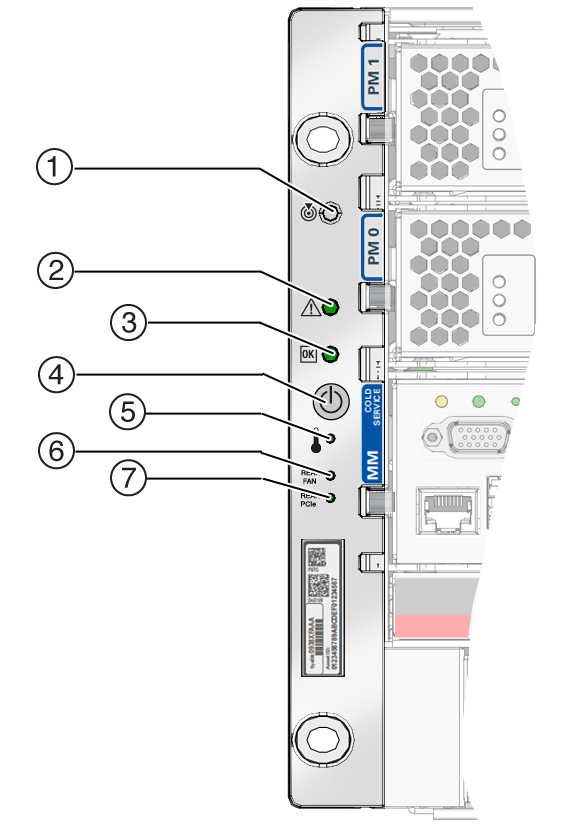 image:フロントパネルのコントロールと LED を示す図。