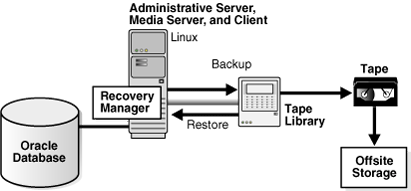 図9-1の説明が続きます