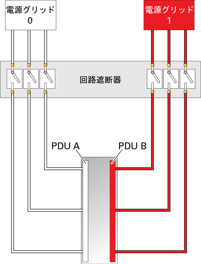 image:2 つの施設 AC 電源に接続した 6 本の PDU 電源コードを示す図。