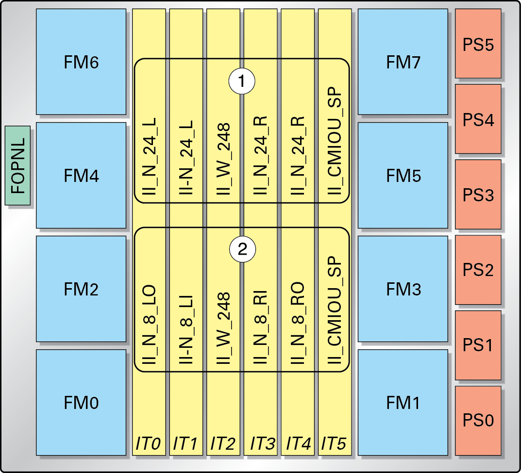 image:内部インターコネクトスロットのラベル設定を示す図。