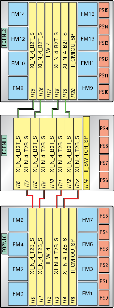 image:外部インターコネクトのスロットラベルを示す図。