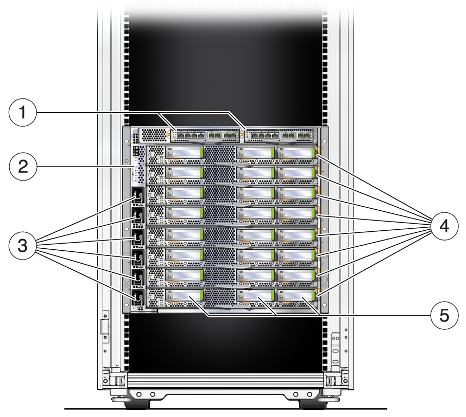 image:图中显示了 SPARC M7-8 服务器的背面组件。