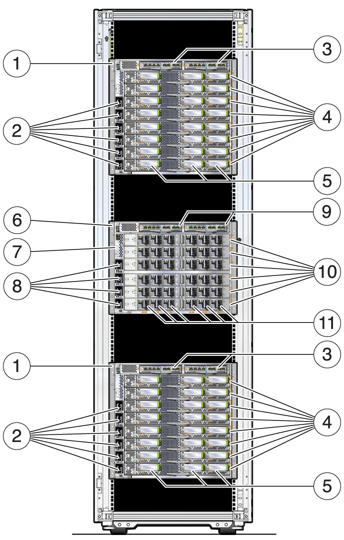 image:图中显示了 SPARC M7-16 服务器的背面组件。