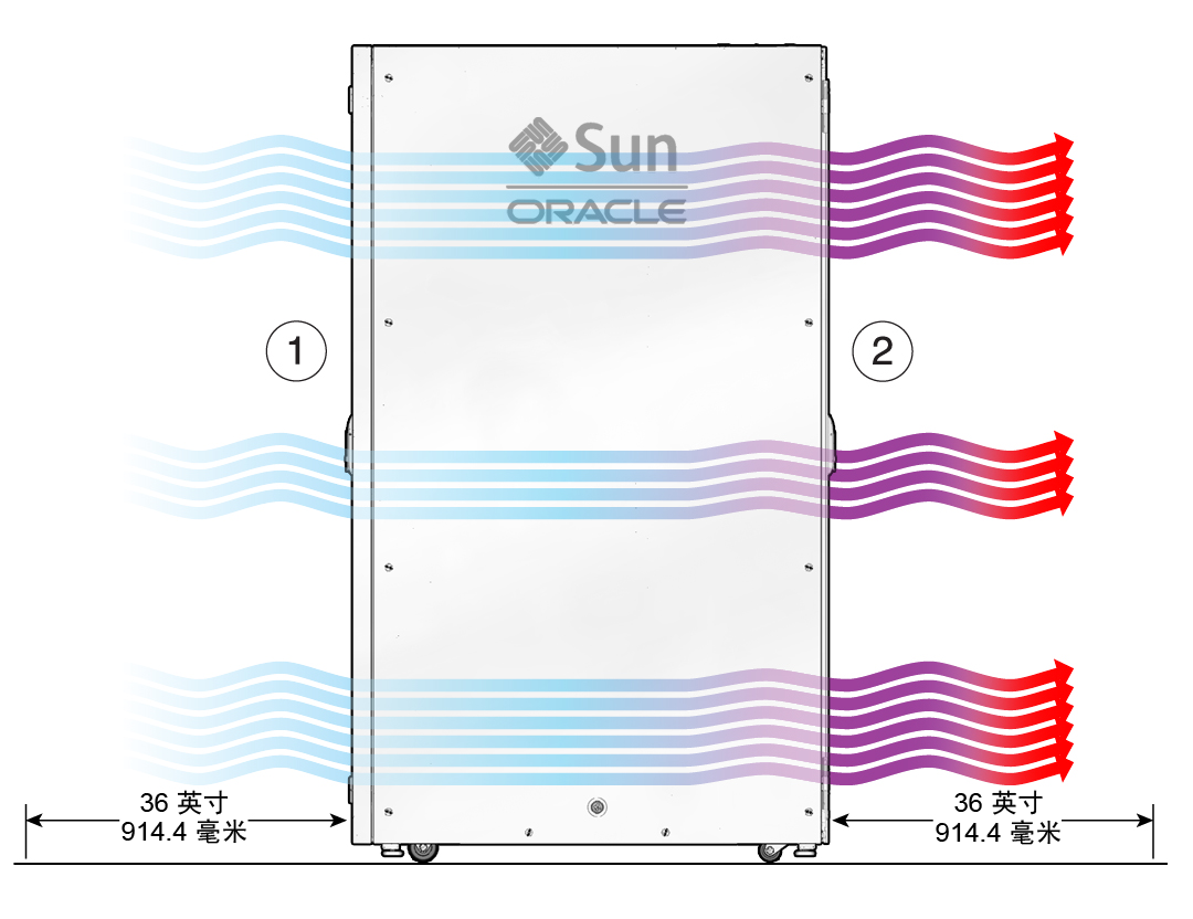 image:图中显示了流经 SPARC M7-16 服务器的气流。