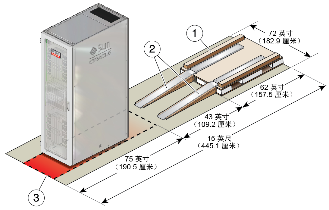 image:图中显示了机架装配式服务器的拆箱区域。