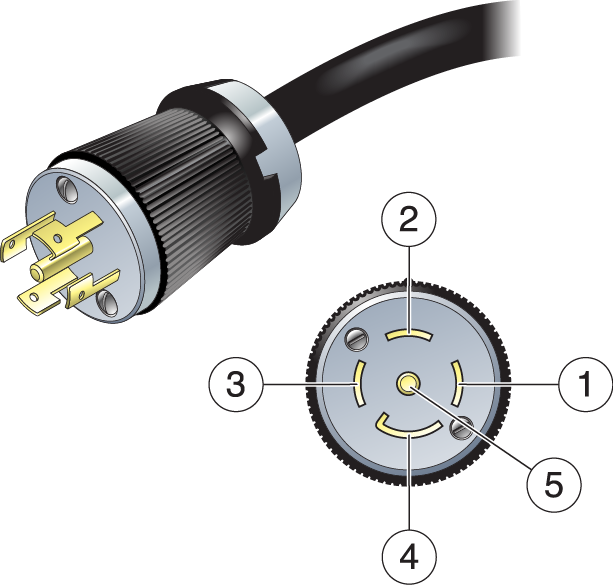 image:图中显示了 NEMA L21-30 PDU 电源线插头的管脚编号。