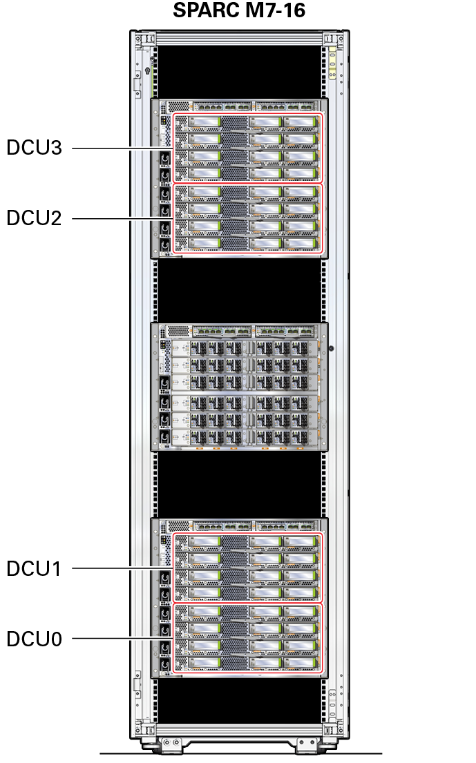 image:图中显示了 SPARC M7-16 服务器的四个 DCU 的位置。