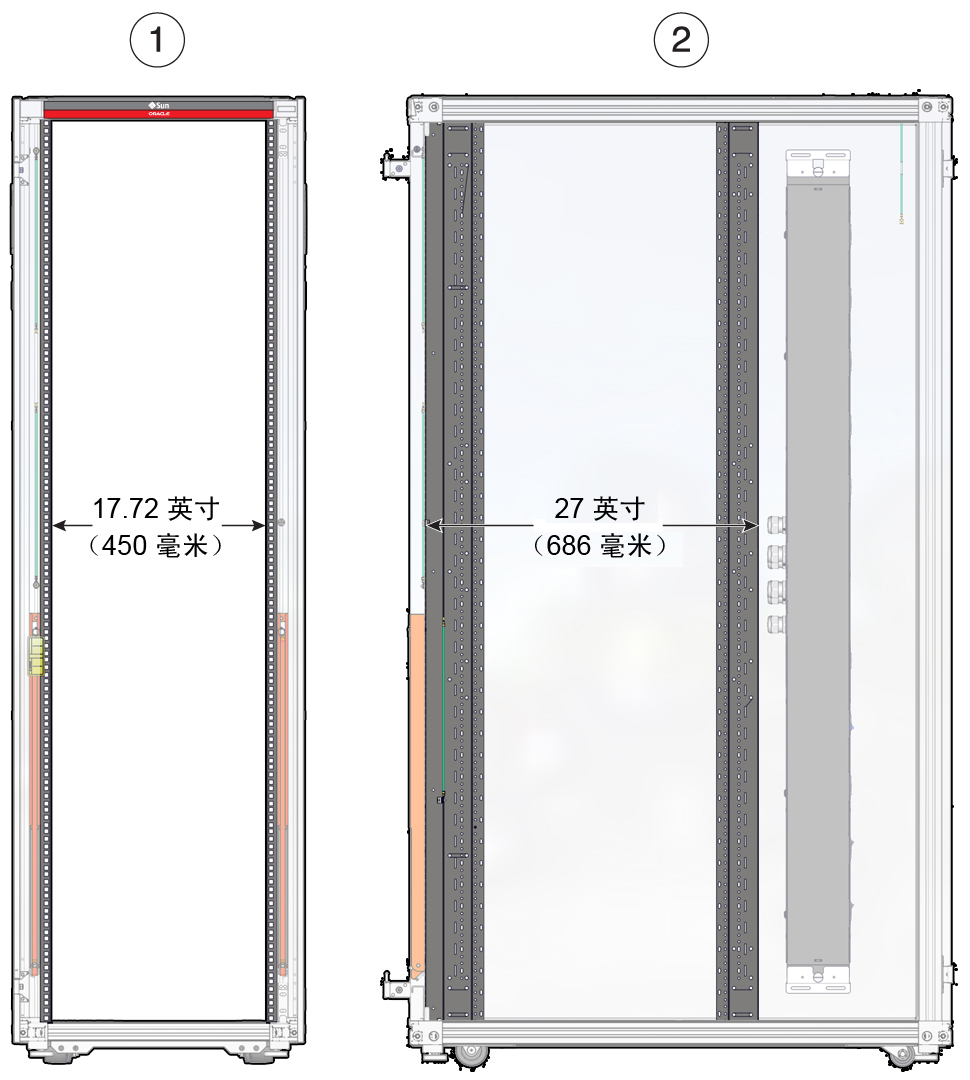 image:图中显示了机架的 RETMA 滑轨的强制性尺寸。