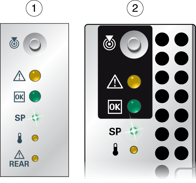 image:图中显示了两个系统状态指示灯面板上的 SP LED 指示灯均亮起。