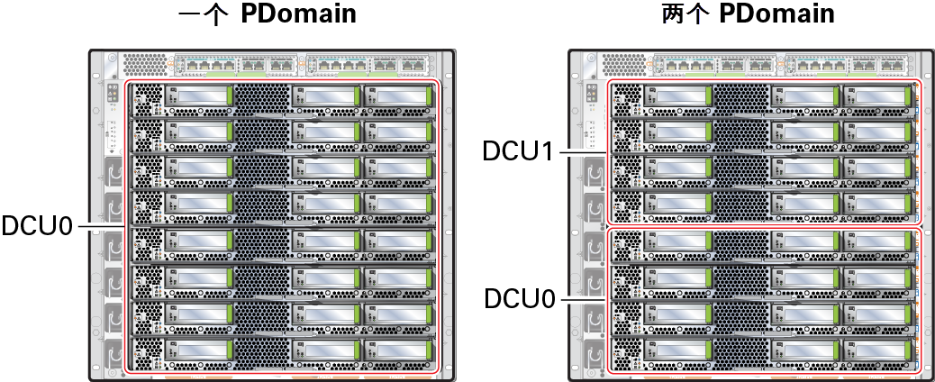 image:图中显示了 SPARC M7-8 服务器 DCU。