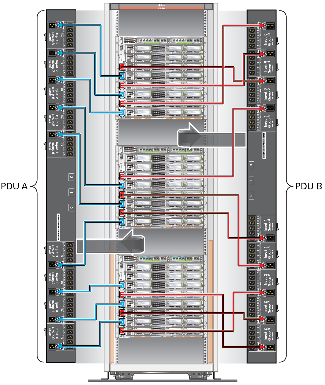 image:图中显示了 SPARC M7-8 服务器电源和 PDU 之间的电源线与 PDU 关系。