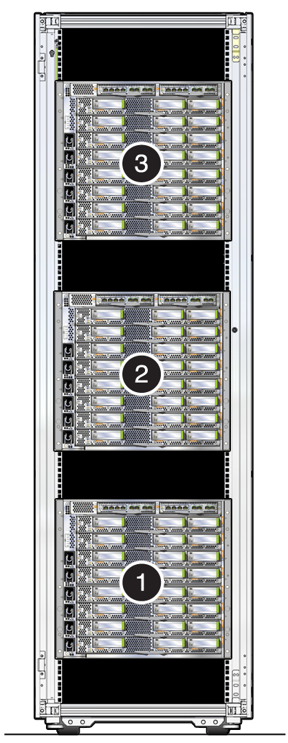 image:Sun Rack II에서 SPARC M7-8 서버 설치 위치를 보여주는 그림입니다.