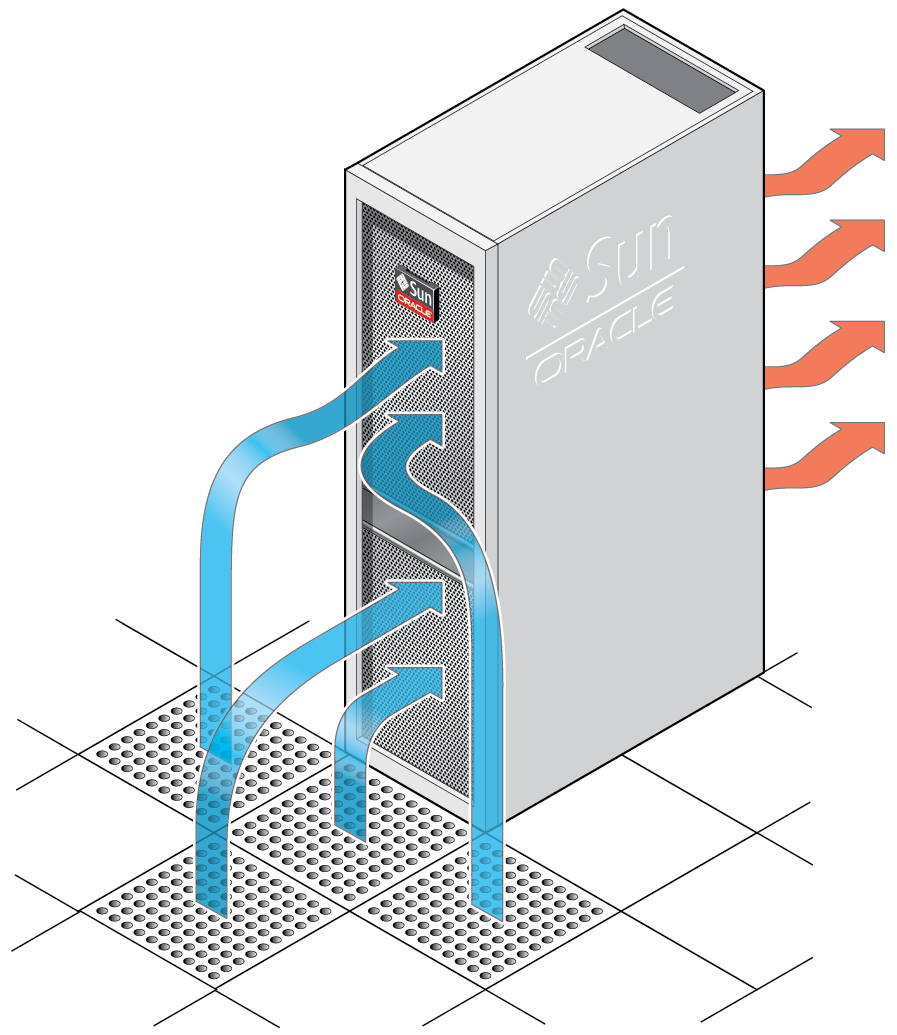 image:Schéma illustrant la circulation de l'air provenant des dalles perforées dans le serveur.