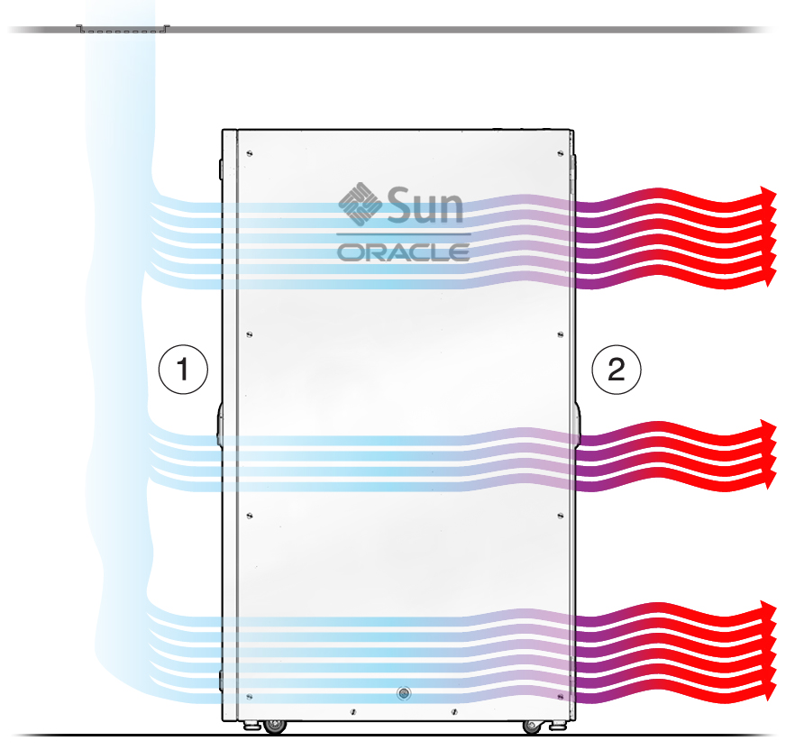 image:Figura que muestra la circulación de aire desde los conductos de ventilación.