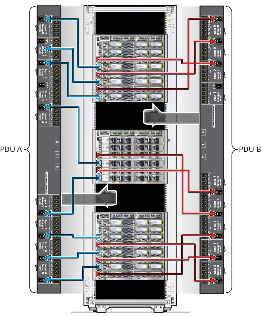 image:Figura que muestra las conexiones del cable de alimentación del servidor a cada PDU.