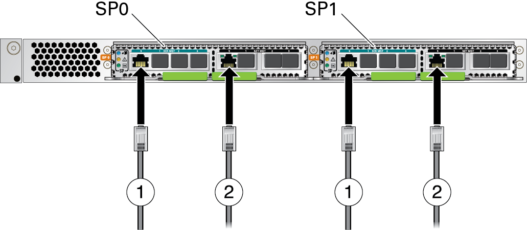 image:Figura que muestra dónde conectar los cables serie y de red del SP.