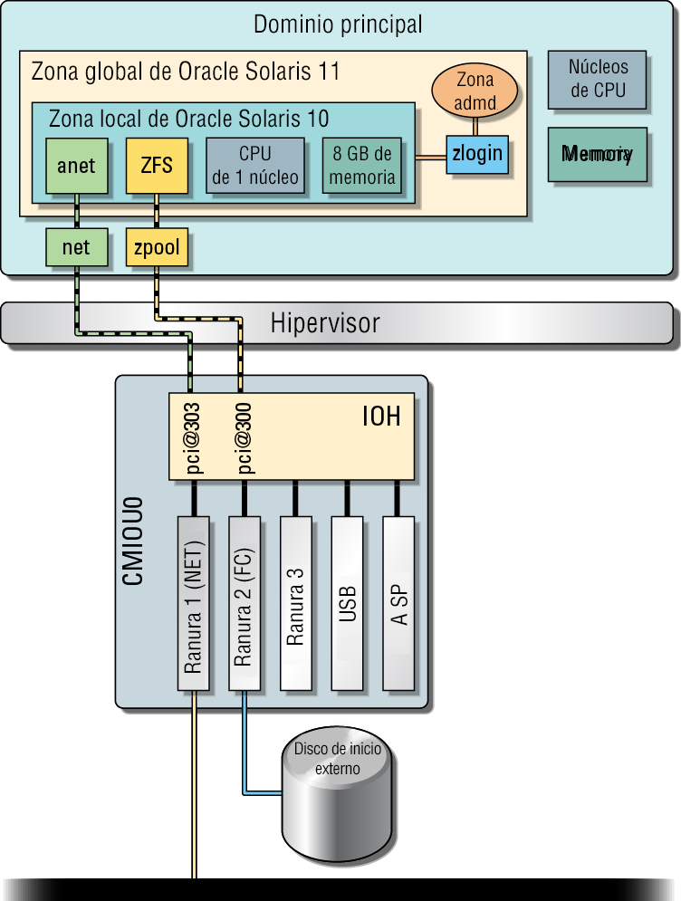 image:En este diagrama, se muestra el diseño básico de la configuración de las zonas mejoradas simples.