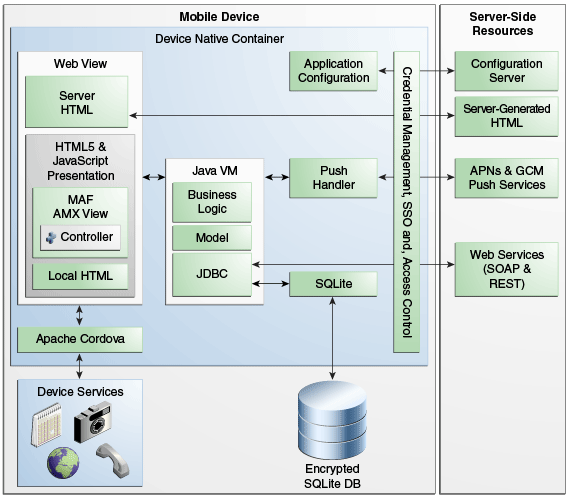 この図は周囲のテキストで説明しています
