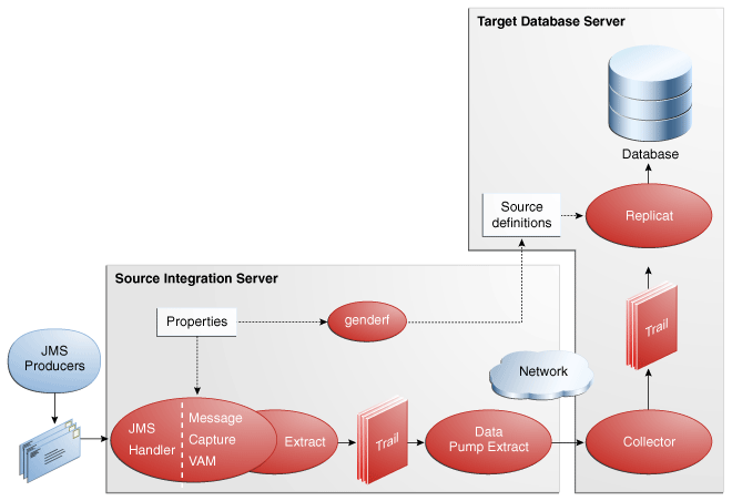 Javaアダプタの概要