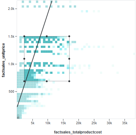 Selecting an area of a chart