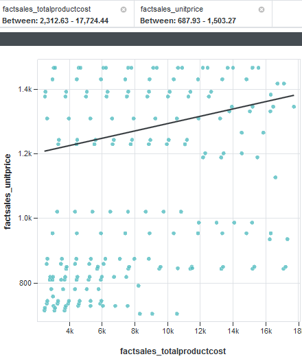 A detailed view of a marquee selection
