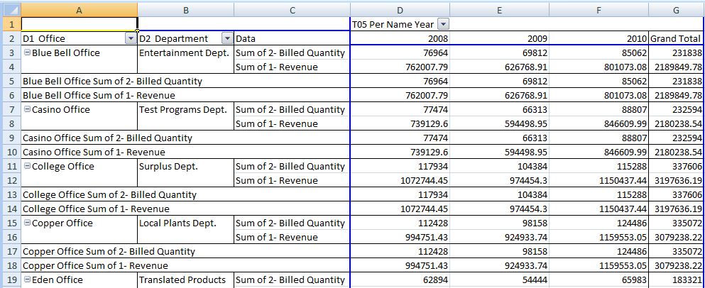 Table inserted as an Excel pivot table