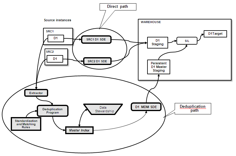 Description of Figure 3-1 follows