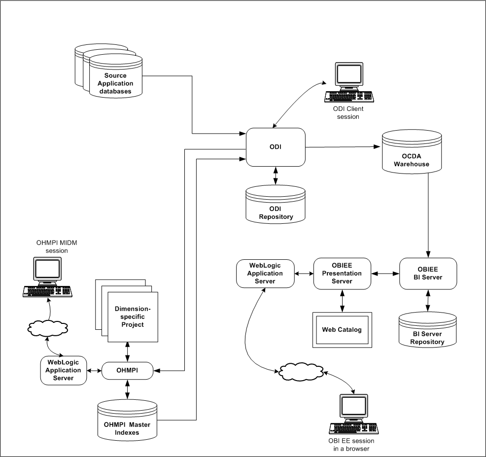 Description of Figure 1-1 follows