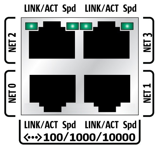 image:サーバーの Ethernet ポートのラベルを示す図。